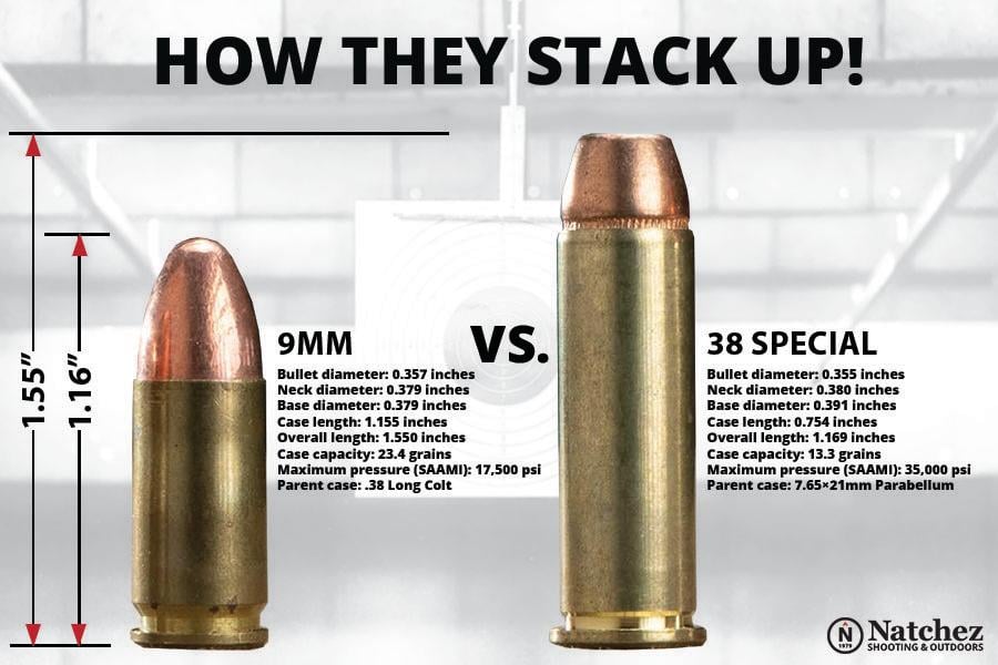 .38 special - 9mm ammunition specifications chart