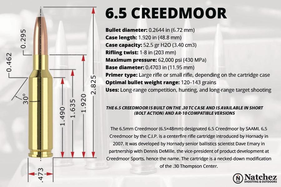 Precision long-range shooting ammo 6.5 creedmoor