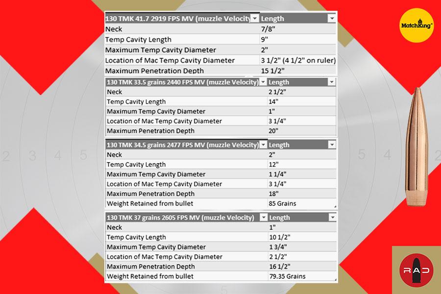 Sierra 130 TMK performance penetration test