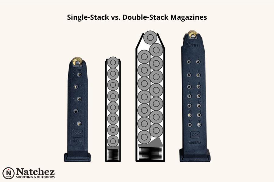 Single-Stack vs. Double-Stack: A Magazine Comparison