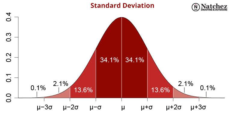 standard-deviation-diagram